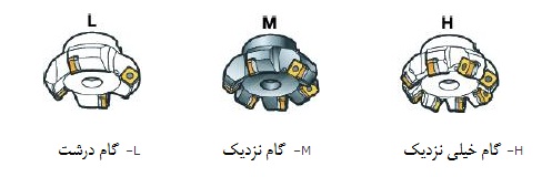 گام درشت، گام نزدیک و گام بسیار نزدیک